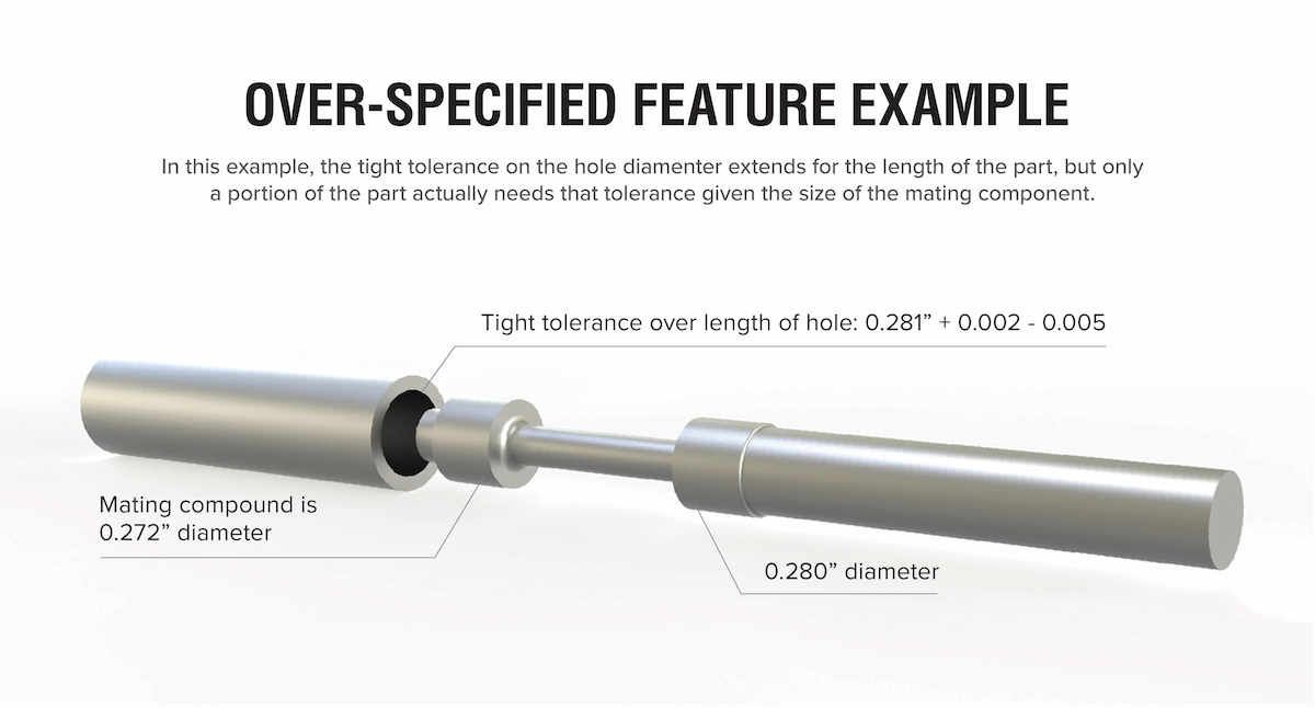 Avoid Custom Cutting Tools To Save Cost